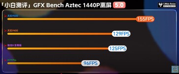 GFXBench Aztec 1440P.