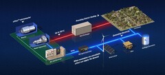 Are nuclear reactors the future of energy transition? (Credit: Westinghouse)
