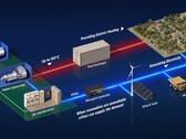 Are nuclear reactors the future of energy transition? (Credit: Westinghouse)