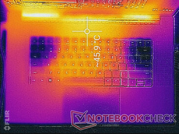 Prime95+FurMark stress (top)