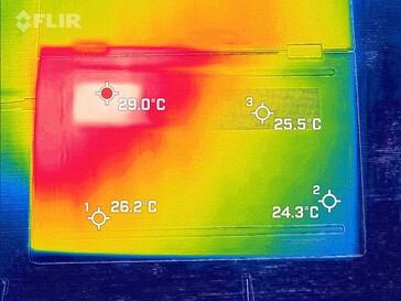 System in idle mode (bottom)