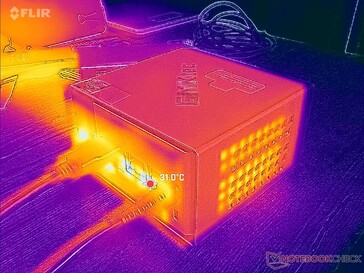 Prime95 stress (Rear)