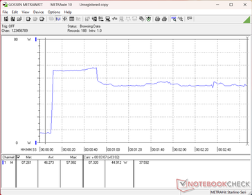 Prime95+FurMark stress initiated at 10s mark