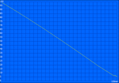 Minimum runtime (Classic Test)