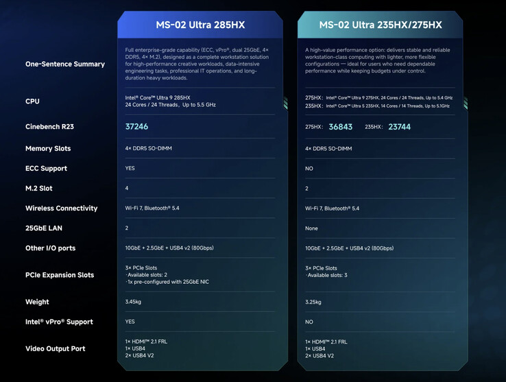 (Image source: Minisforum)