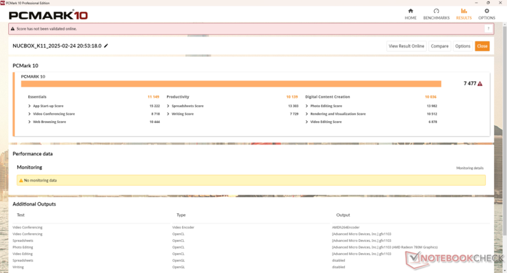 PCMark results are still very competitive against newer Zen 5 models