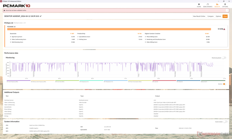 PCMark 10 Standard. Note that the Productivity subscore is overestimated which bumps up the average