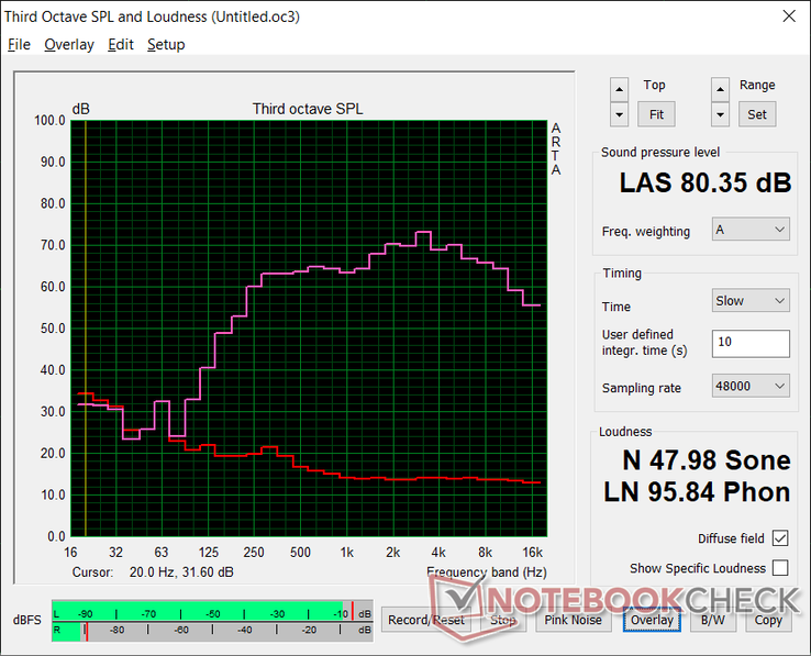 Pink noise at maximum volume. HP claims a bass roll off at 250 Hz which we can confirm with our own microphone. The palm rests, however, will vibrate to the touch if volume is high. Audio quality is above average for a business subnotebook Pink noise at maximum volume. HP claims a bass roll off at 250 Hz which we can confirm with our own microphone. The palm rests, however, will vibrate to the touch if volume is high. Audio quality is above average for a business subnotebook