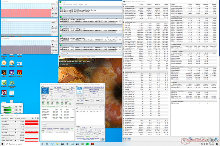 Prime95+FurMark stress