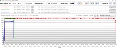 GPU power consumption