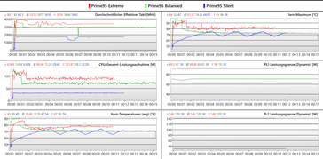 Prime95 log under load