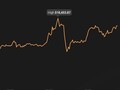 Bitcoin's today peak of US$18,453.87 (Source: Coin Stats)