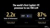 AMD Ryzen AI Max+ 395 vs RTX 4090 in LLM performance. (Image Source: AMD)