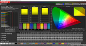 CalMAN color accuracy – AdobeRGB