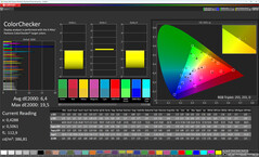 Colors (target color space: sRGB)