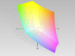 Color-space coverage: Adobe RGB (63.45%)