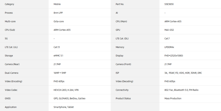 Exynos 850 spec sheet (image via Samsung)