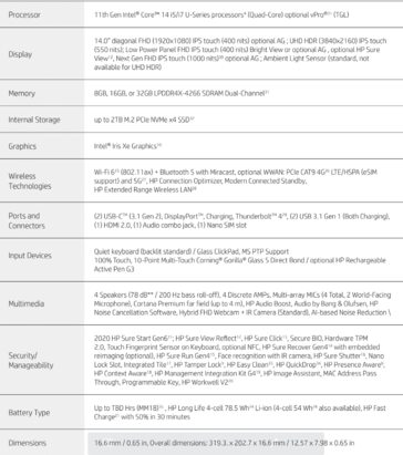 HP EliteBook x360 1040 spec sheet (image via HP)