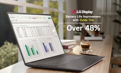 LG is now producing variable-refresh oxide LCD panels for premium Dell XPS laptops that extend runtimes.