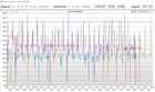 LogViewer: R15 Loop Core Clock; Red: MS SP6Pro i7, green: HP Elite x2 1013 G3 i7, blue: Lenovo TP X1 Tablet G3