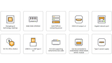 Main highlights (Image source: Orange Pi)