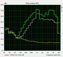 Pink noise speaker test