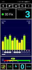 GNSS accuracy outdoors