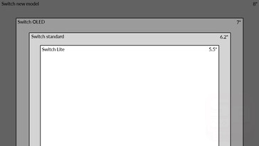 Nintendo Switch display size comparison. (Image source: @SwitchActu)