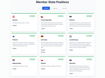 (Image source: Fight Chat Control)