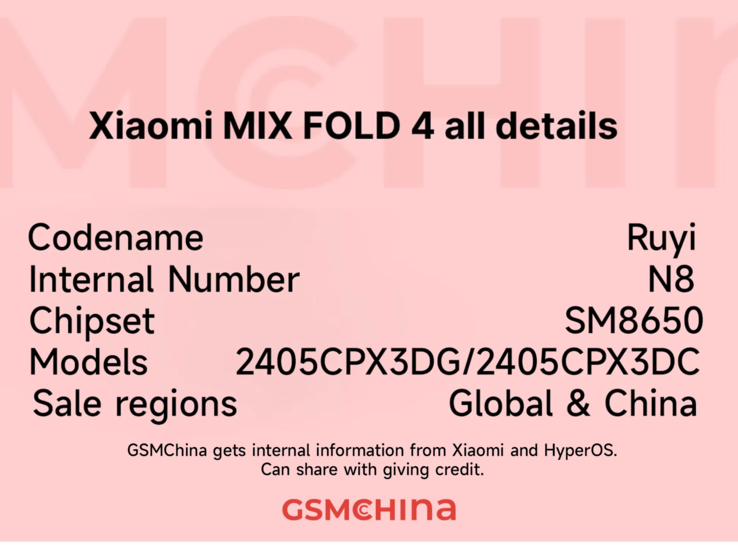 The new alleged Mix Fold 4 identifiers all in one handy graphic. (Source: GSMChina)