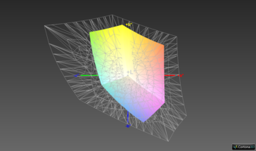 Color-space coverage (AdobeRGB) - 43%