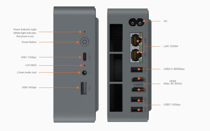 The Beelink EQR6 mini PC boasts a decent selection of ports including dual gigabit ethernet. (Image source: Beelink)