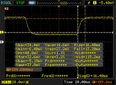 Black-White response times