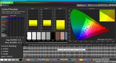 ColorChecker after calibration