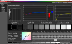 Grayscale analysis (post-calibration)