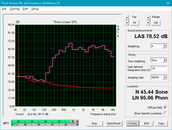 Speaker sound profile