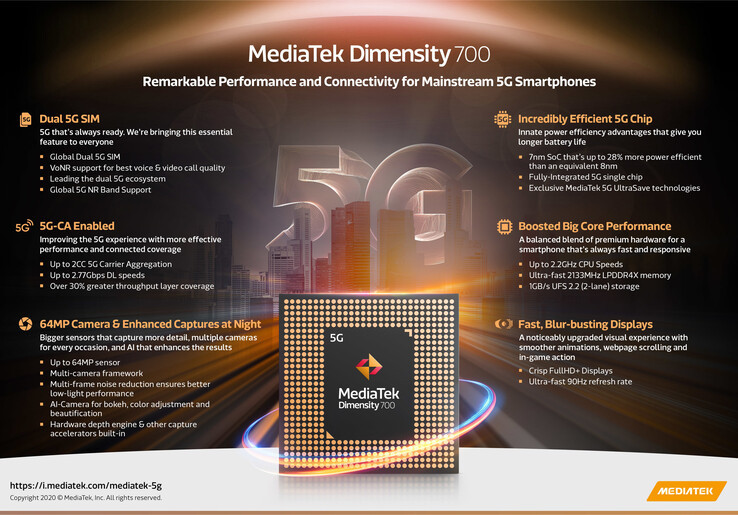 Some Dimensity 700 specs. (Source: MediaTek)