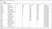 Drivers ranked by longest execution duration