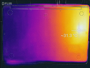 System idle (bottom)