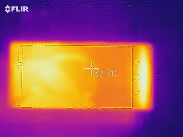 Heat map - top