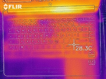 Heat distribution when idle at the top