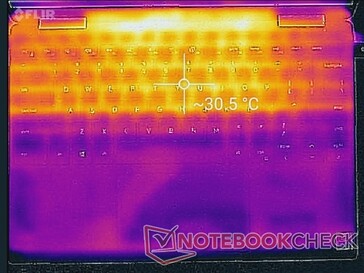 System idle (top)