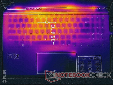 System idle (top)