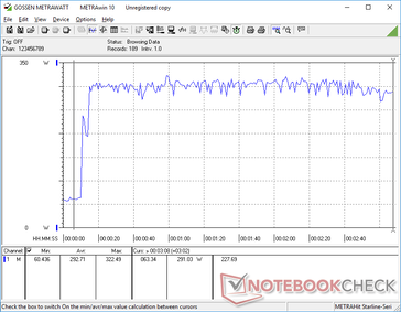 Consumption would peak at 323 W when initiating Prime95 and FurMark