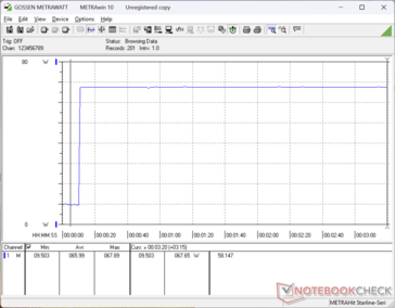 Prime95 stress initiated at 10s mark