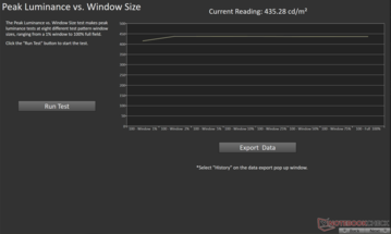 Peak luminance vs window size