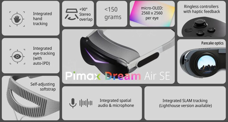 Hand tracking is supported (Image source: Pimax)
