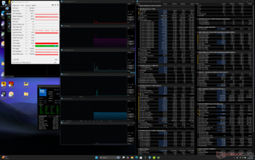 System idle