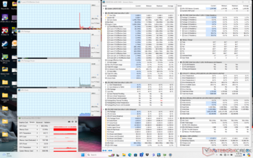 System idle