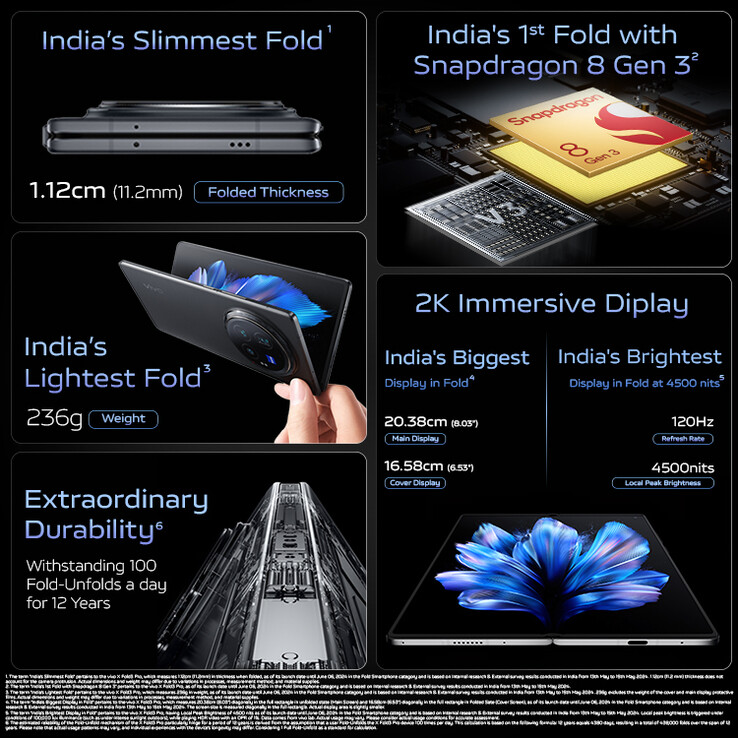 (Image source: Vivo)